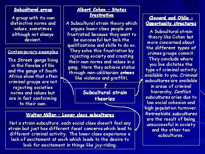 Subcultural group A group with its own distinctive norms and values, sometimes although not Subcultural group A group with its own distinctive norms and values, sometimes although not