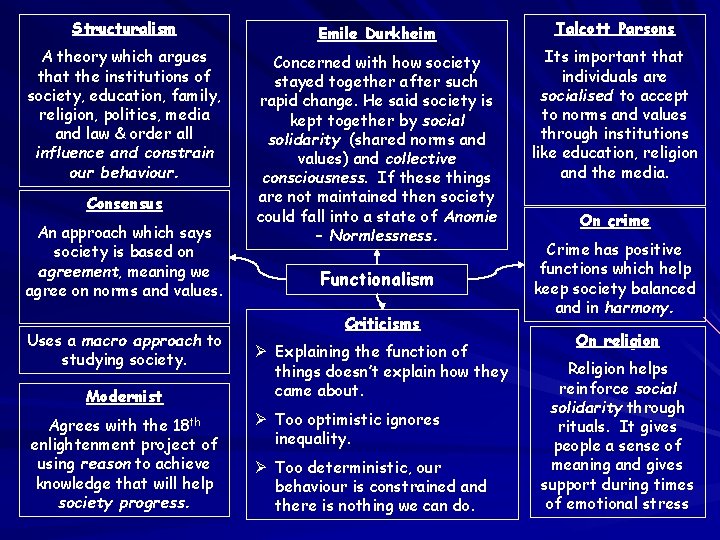 Structuralism Emile Durkheim Talcott Parsons A theory which argues that the institutions of society, Structuralism Emile Durkheim Talcott Parsons A theory which argues that the institutions of society,