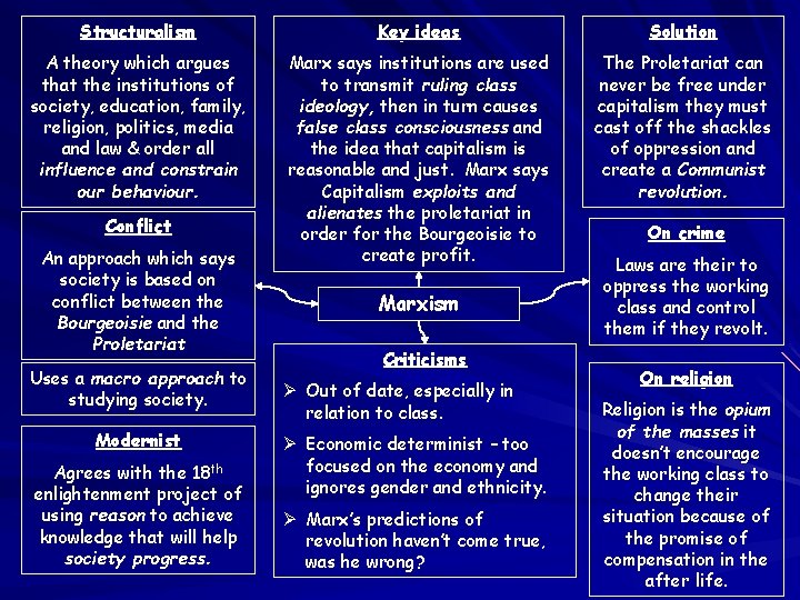 Structuralism Key ideas Solution A theory which argues that the institutions of society, education, Structuralism Key ideas Solution A theory which argues that the institutions of society, education,