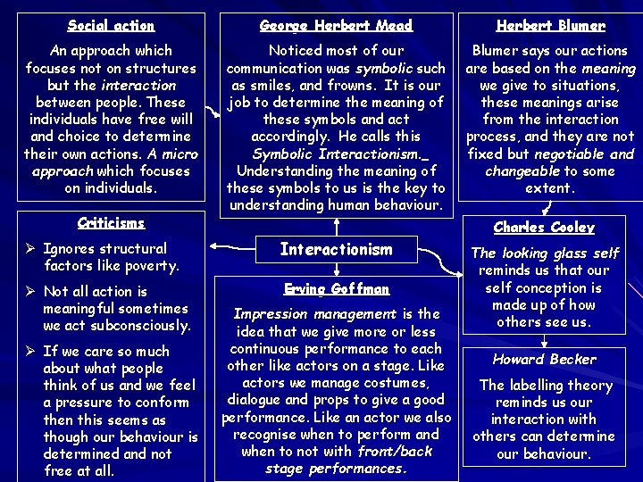 Social action George Herbert Mead Herbert Blumer An approach which focuses not on structures Social action George Herbert Mead Herbert Blumer An approach which focuses not on structures
