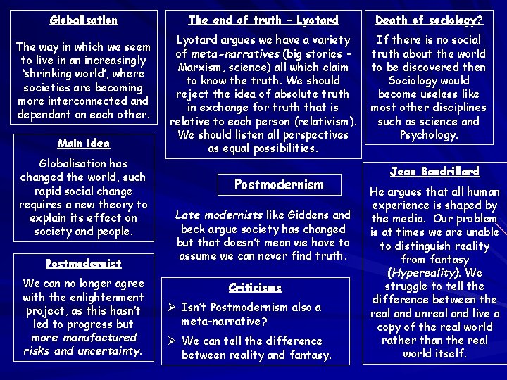 Globalisation The way in which we seem to live in an increasingly ‘shrinking world’, Globalisation The way in which we seem to live in an increasingly ‘shrinking world’,