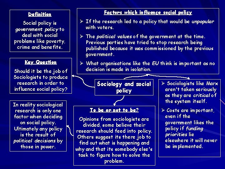 Definition Factors which influence social policy Social policy is government policy to deal with Definition Factors which influence social policy Social policy is government policy to deal with