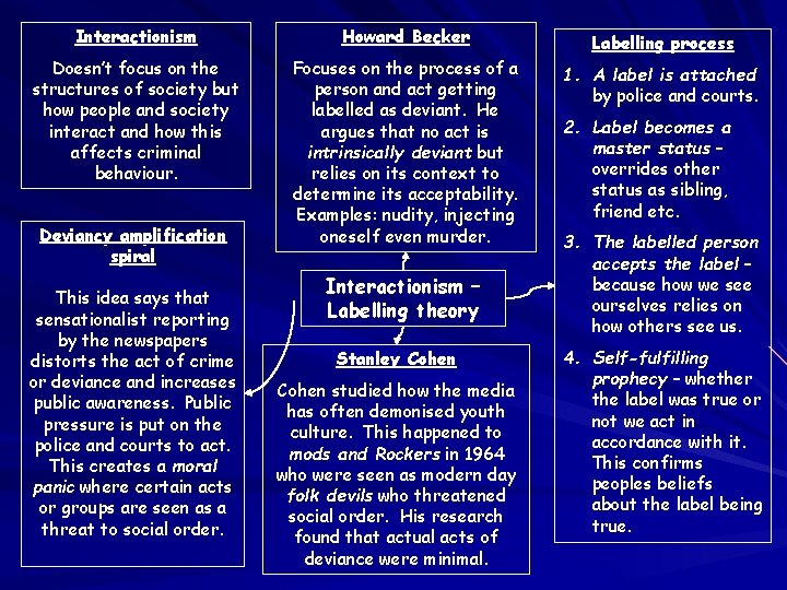 Interactionism Howard Becker Doesn’t focus on the structures of society but how people and Interactionism Howard Becker Doesn’t focus on the structures of society but how people and