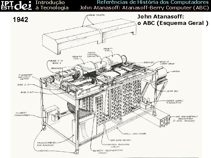 Introdução à Tecnologia 1942 Referências de História dos Computadores John Atanasoff: Atanasoff-Berry Computer (ABC)