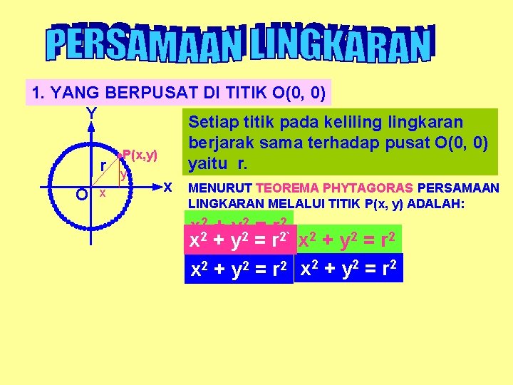 1. YANG BERPUSAT DI TITIK O(0, 0) Y Setiap titik pada kelilingkaran r O
