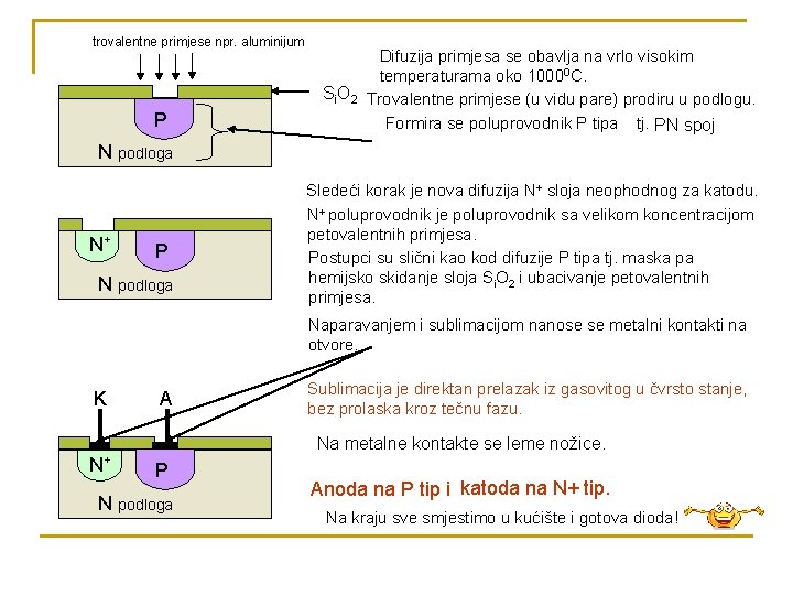 trovalentne primjese npr. aluminijum P Difuzija primjesa se obavlja na vrlo visokim temperaturama oko
