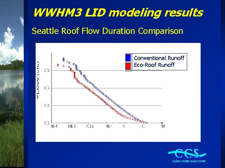 WWHM 3 LID modeling results Seattle Roof Flow Duration Comparison Conventional Runoff Eco-Roof Runoff