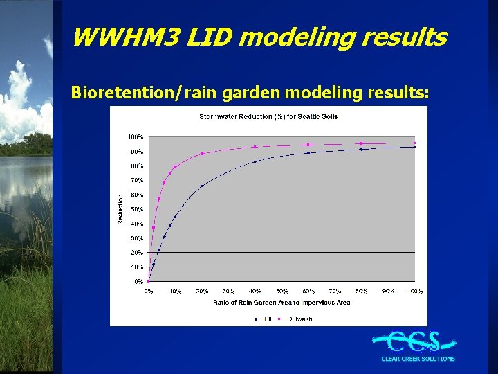 WWHM 3 LID modeling results Bioretention/rain garden modeling results: 