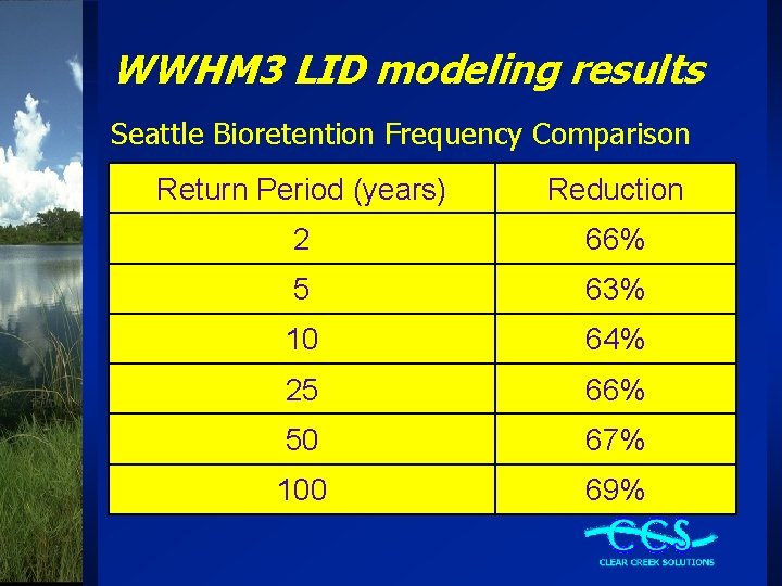 WWHM 3 LID modeling results Seattle Bioretention Frequency Comparison Return Period (years) Reduction 2