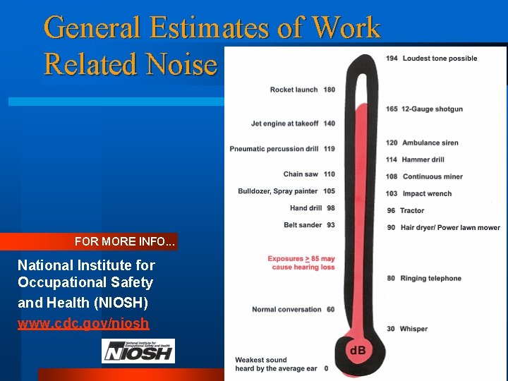 General Estimates of Work Related Noise FOR MORE INFO. . . National Institute for