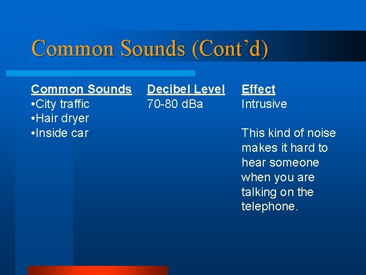 Common Sounds (Cont’d) Common Sounds • City traffic • Hair dryer • Inside car