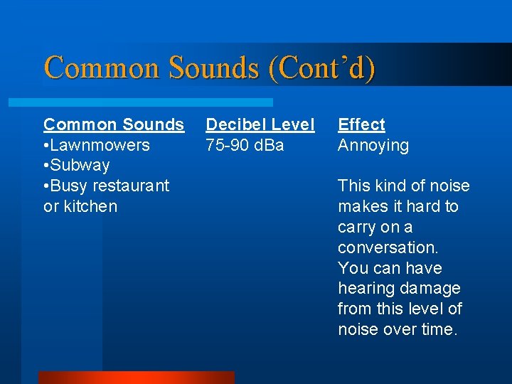 Common Sounds (Cont’d) Common Sounds • Lawnmowers • Subway • Busy restaurant or kitchen