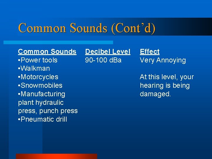 Common Sounds (Cont’d) Common Sounds • Power tools • Walkman • Motorcycles • Snowmobiles