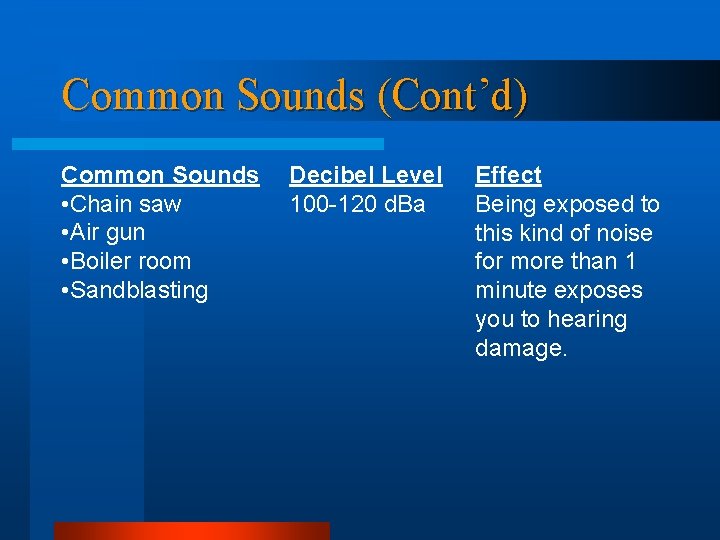 Common Sounds (Cont’d) Common Sounds • Chain saw • Air gun • Boiler room