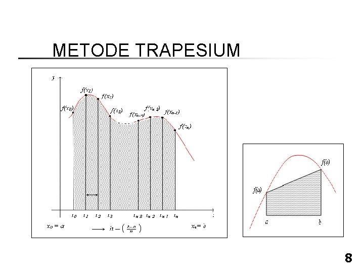 METODE TRAPESIUM 8 