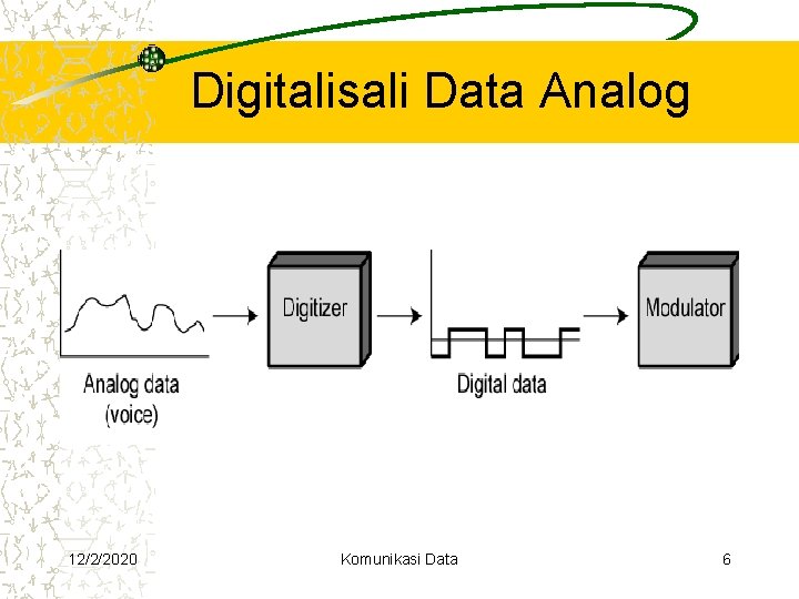 Digitalisali Data Analog 12/2/2020 Komunikasi Data 6 