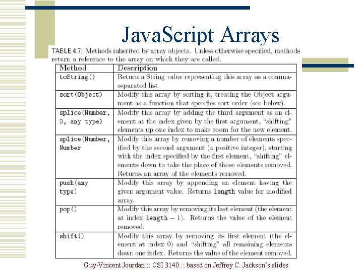 Java. Script Arrays Guy-Vincent Jourdan : : CSI 3140 : : based on Jeffrey Java. Script Arrays Guy-Vincent Jourdan : : CSI 3140 : : based on Jeffrey
