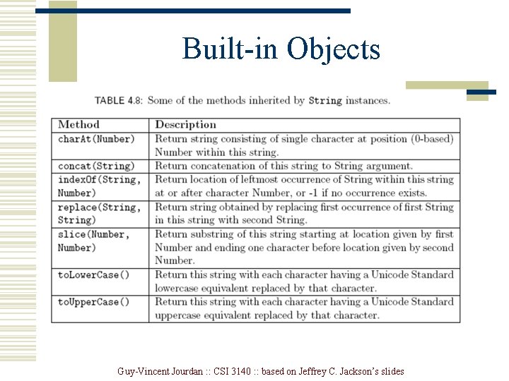 Built-in Objects Guy-Vincent Jourdan : : CSI 3140 : : based on Jeffrey C. Built-in Objects Guy-Vincent Jourdan : : CSI 3140 : : based on Jeffrey C.