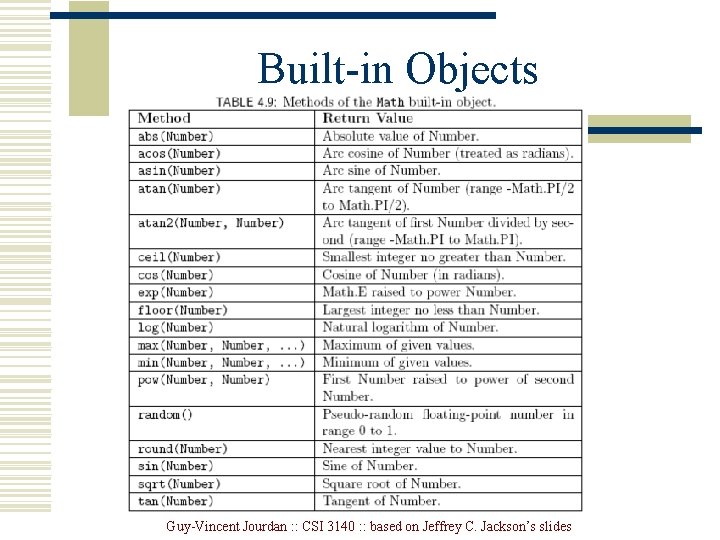 Built-in Objects Guy-Vincent Jourdan : : CSI 3140 : : based on Jeffrey C. Built-in Objects Guy-Vincent Jourdan : : CSI 3140 : : based on Jeffrey C.