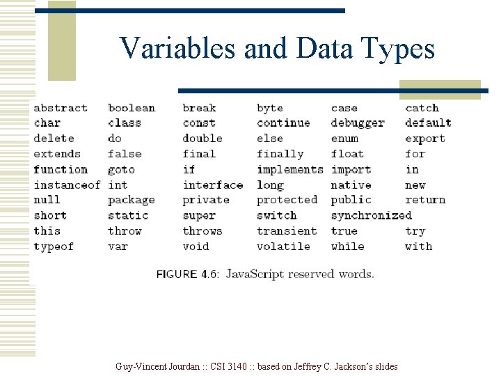 Variables and Data Types Guy-Vincent Jourdan : : CSI 3140 : : based on Variables and Data Types Guy-Vincent Jourdan : : CSI 3140 : : based on