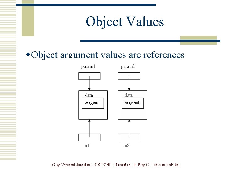 Object Values w. Object argument values are references Guy-Vincent Jourdan : : CSI 3140 Object Values w. Object argument values are references Guy-Vincent Jourdan : : CSI 3140