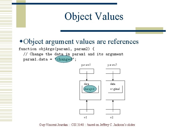 Object Values w. Object argument values are references Guy-Vincent Jourdan : : CSI 3140 Object Values w. Object argument values are references Guy-Vincent Jourdan : : CSI 3140