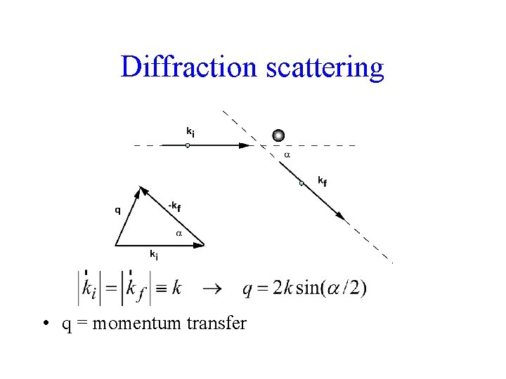 Diffraction scattering • q = momentum transfer 