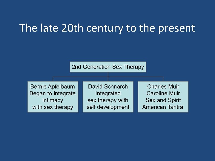 The late 20 th century to the present 