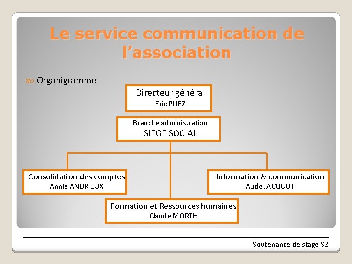 Le service communication de l’association Organigramme Directeur général Eric PLIEZ Branche administration SIEGE SOCIAL