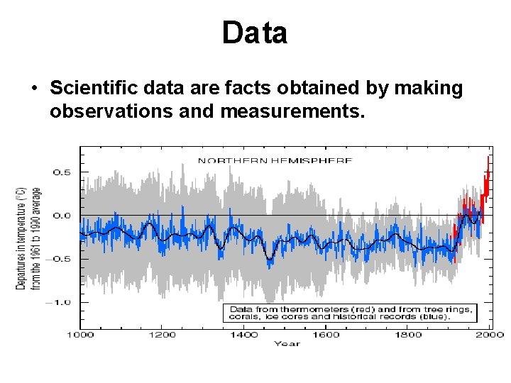 Data • Scientific data are facts obtained by making observations and measurements. 