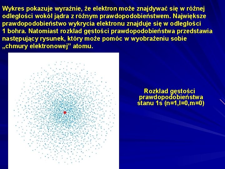 Wykres pokazuje wyraźnie, że elektron może znajdywać się w różnej odległości wokół jądra z