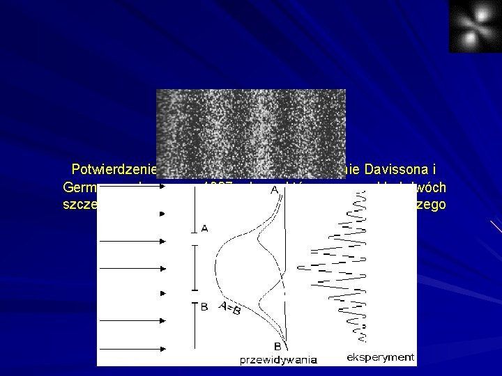  Potwierdzeniem tego faktu było doświadczenie Davissona i Germera wykonane w 1927 roku, w