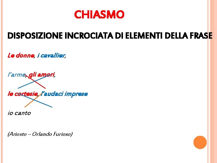 CHIASMO DISPOSIZIONE INCROCIATA DI ELEMENTI DELLA FRASE Le donne, i cavallier, l’arme, gli amori, CHIASMO DISPOSIZIONE INCROCIATA DI ELEMENTI DELLA FRASE Le donne, i cavallier, l’arme, gli amori,