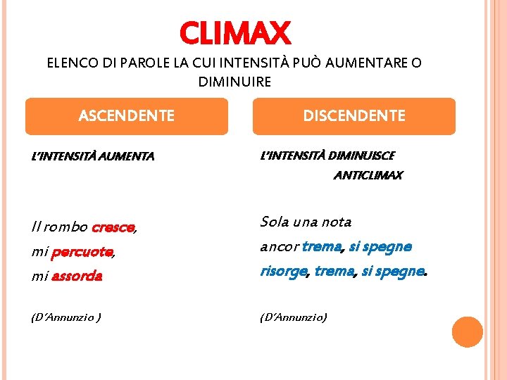 CLIMAX ELENCO DI PAROLE LA CUI INTENSITÀ PUÒ AUMENTARE O DIMINUIRE ASCENDENTE DISCENDENTE L’INTENSITÀ CLIMAX ELENCO DI PAROLE LA CUI INTENSITÀ PUÒ AUMENTARE O DIMINUIRE ASCENDENTE DISCENDENTE L’INTENSITÀ