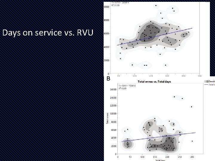 Pathologist Rvu Productivity and Efficiency of an Anatomic PathologistChallenges ...