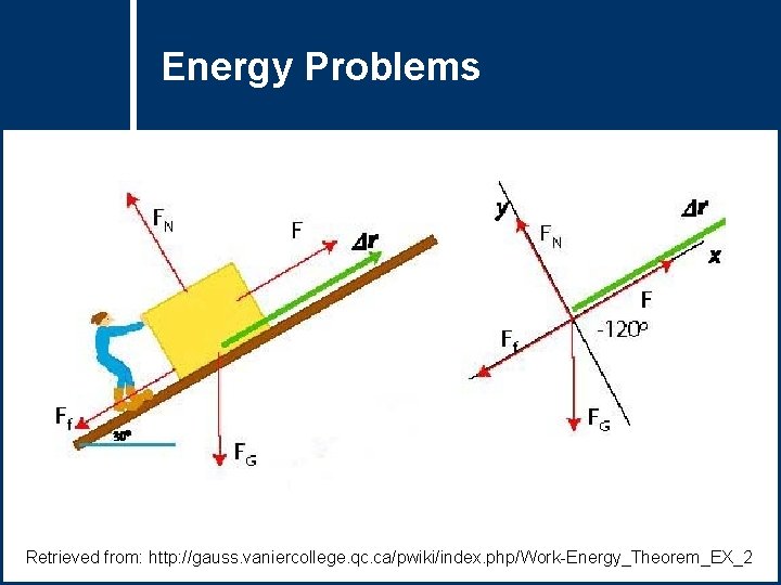 Energy Problems Question Title Retrieved from: http: //gauss. vaniercollege. qc. ca/pwiki/index. php/Work-Energy_Theorem_EX_2 