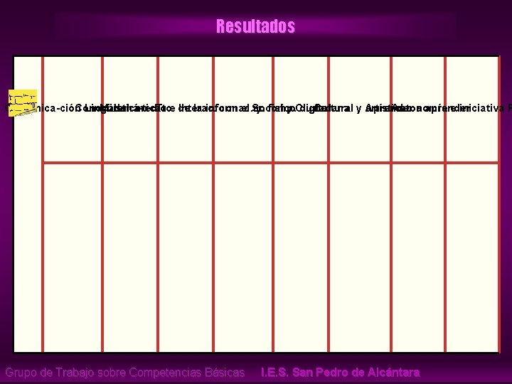 Resultados Comunica-ción Conoc. Lingüística Matemá-tica del medio Tto. e de Interac. la informac. con