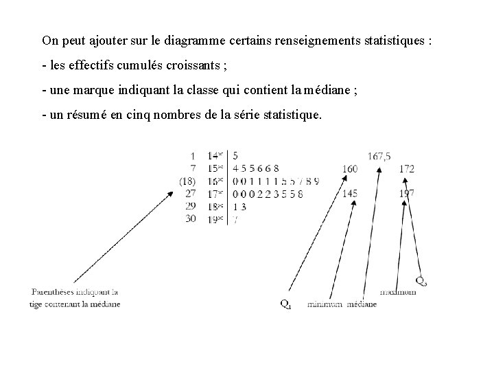 On peut ajouter sur le diagramme certains renseignements statistiques : - les effectifs cumulés