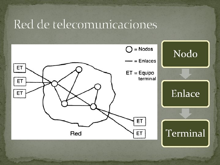 Red de telecomunicaciones Nodo Enlace Terminal 