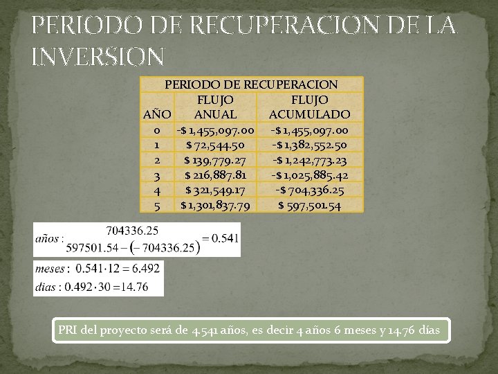 PERIODO DE RECUPERACION DE LA INVERSION PERIODO DE RECUPERACION FLUJO AÑO ANUAL ACUMULADO 0