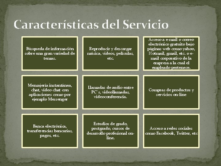 Características del Servicio Búsqueda de información sobre una gran variedad de temas. Reproducir y