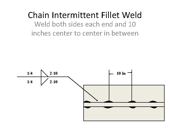 Chain Intermittent Fillet Weld both sides each end and 10 inches center to center