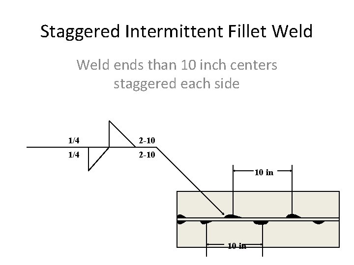 Staggered Intermittent Fillet Weld ends than 10 inch centers staggered each side 1/4 2