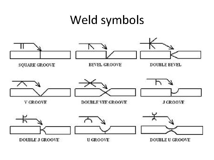 Weld symbols 