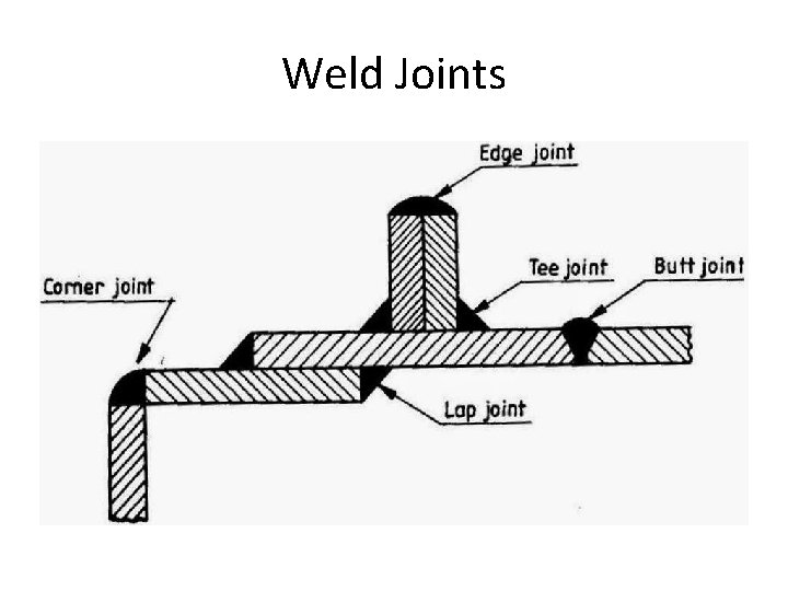 Weld Joints 