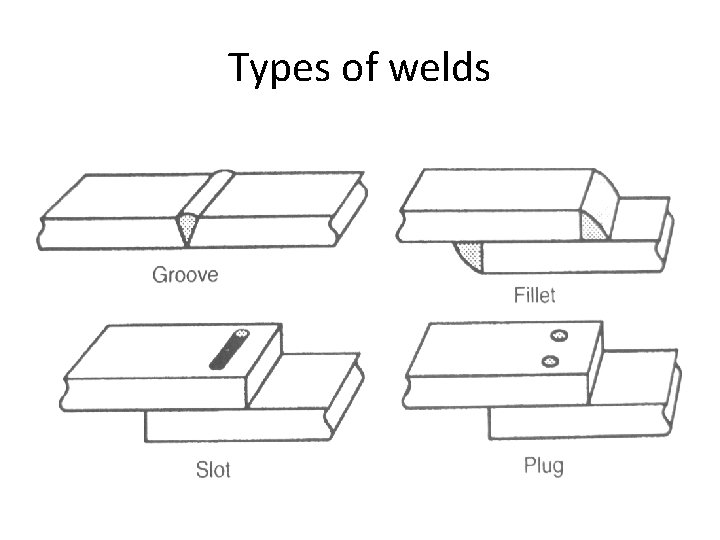 Types of welds 