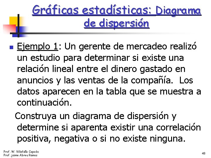 Gráficas estadísticas: Diagrama de dispersión n Ejemplo 1: Un gerente de mercadeo realizó un