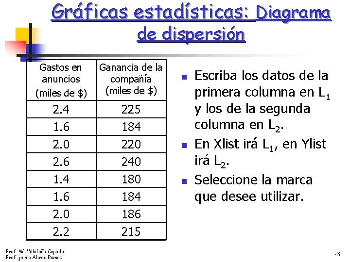 Gráficas estadísticas: Diagrama de dispersión Gastos en anuncios (miles de $) Ganancia de la