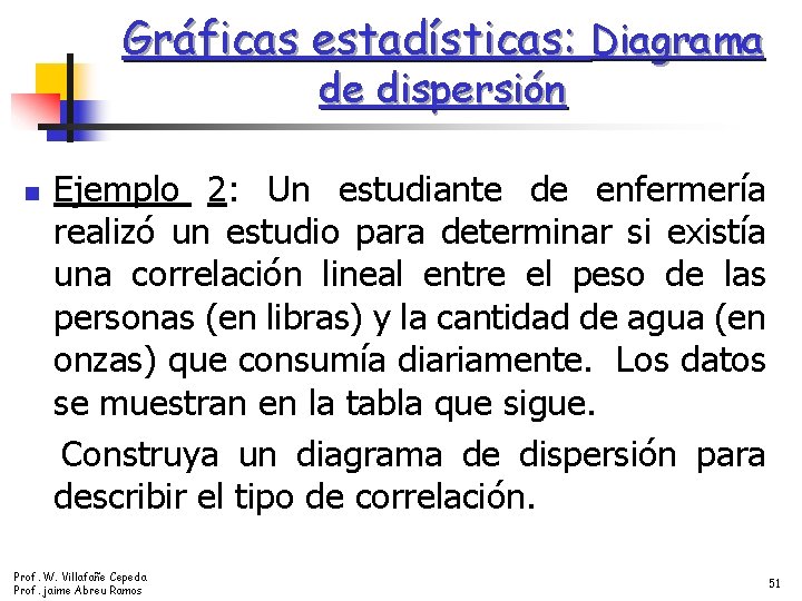 Gráficas estadísticas: Diagrama de dispersión n Ejemplo 2: Un estudiante de enfermería realizó un