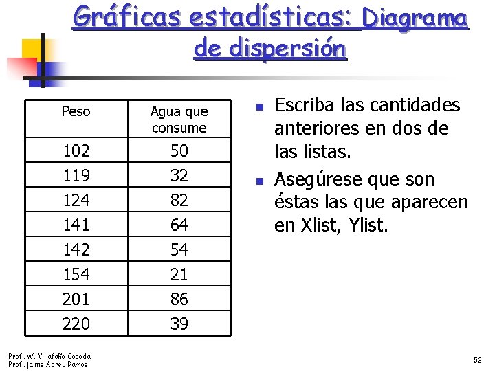 Gráficas estadísticas: Diagrama de dispersión Peso Agua que consume 102 50 119 124 141